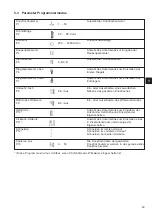 Preview for 31 page of DURKOPP ADLER 540-100-1 Manual Complete