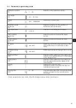 Preview for 147 page of DURKOPP ADLER 540-100-1 Manual Complete