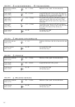 Preview for 152 page of DURKOPP ADLER 540-100-1 Manual Complete