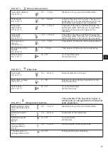 Preview for 153 page of DURKOPP ADLER 540-100-1 Manual Complete