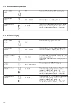 Preview for 156 page of DURKOPP ADLER 540-100-1 Manual Complete