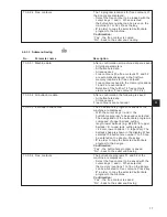 Предварительный просмотр 21 страницы DURKOPP ADLER 540 - 100 Operating Instructions Manual