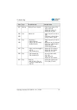 Preview for 133 page of DURKOPP ADLER 610-10 Operating Instructions Manual