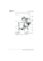 Preview for 18 page of DURKOPP ADLER 669 CLASSIC Operating Instructions Manual