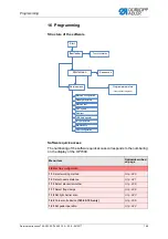 Preview for 171 page of DURKOPP ADLER 745-35-10 A Service Instructions Manual