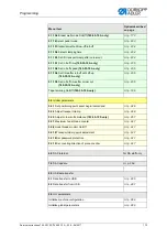 Preview for 175 page of DURKOPP ADLER 745-35-10 A Service Instructions Manual