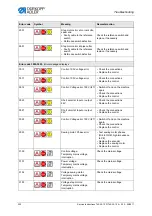 Preview for 322 page of DURKOPP ADLER 745-35-10 A Service Instructions Manual