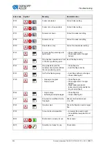 Preview for 326 page of DURKOPP ADLER 745-35-10 A Service Instructions Manual