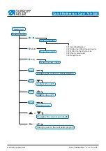 DURKOPP ADLER 745-35S Quick Reference Card preview