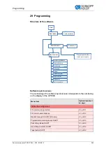 Preview for 267 page of DURKOPP ADLER 755 A Service Instructions Manual