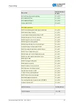 Preview for 273 page of DURKOPP ADLER 755 A Service Instructions Manual