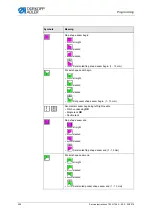 Preview for 302 page of DURKOPP ADLER 755 A Service Instructions Manual