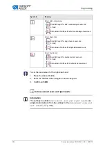 Preview for 306 page of DURKOPP ADLER 755 A Service Instructions Manual