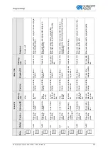 Preview for 345 page of DURKOPP ADLER 755 A Service Instructions Manual