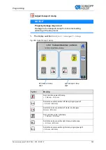 Preview for 401 page of DURKOPP ADLER 755 A Service Instructions Manual