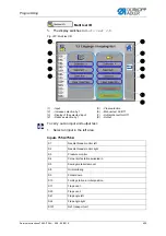 Preview for 407 page of DURKOPP ADLER 755 A Service Instructions Manual