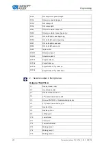 Preview for 408 page of DURKOPP ADLER 755 A Service Instructions Manual