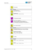 Preview for 65 page of DURKOPP ADLER 911-211-10 Operating Instructions Manual