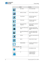 Preview for 88 page of DURKOPP ADLER 969 Classic Service Instructions Manual