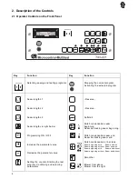 Preview for 4 page of DURKOPP ADLER class 743-221 Accessory Manual