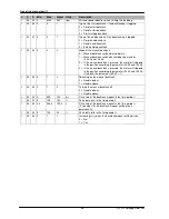 Preview for 6 page of DURKOPP ADLER DAC basic Operating Manual