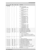 Preview for 7 page of DURKOPP ADLER DAC basic Operating Manual