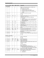 Preview for 10 page of DURKOPP ADLER DAC basic Operating Manual