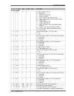 Preview for 11 page of DURKOPP ADLER DAC basic Operating Manual