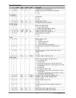 Preview for 12 page of DURKOPP ADLER DAC basic Operating Manual