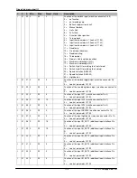 Preview for 16 page of DURKOPP ADLER DAC basic Operating Manual