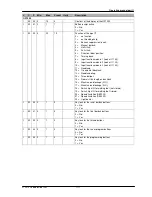 Preview for 17 page of DURKOPP ADLER DAC basic Operating Manual