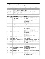 Preview for 21 page of DURKOPP ADLER DAC basic Operating Manual