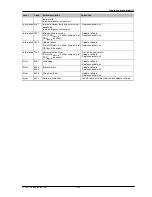 Preview for 23 page of DURKOPP ADLER DAC basic Operating Manual