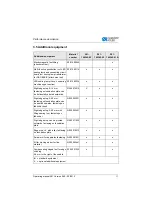 Preview for 13 page of DURKOPP ADLER DAC classic 281 Operating Manual