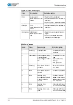 Preview for 32 page of DURKOPP ADLER DAC eco M-Type Instructions For Use Manual