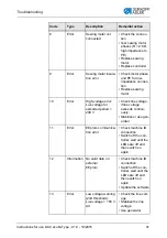 Preview for 33 page of DURKOPP ADLER DAC eco M-Type Instructions For Use Manual