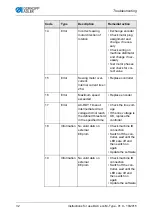 Preview for 34 page of DURKOPP ADLER DAC eco M-Type Instructions For Use Manual