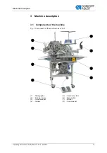 Preview for 15 page of Dürkopp Adler 755 B Operating Instructions Manual