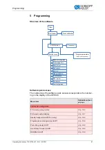 Preview for 99 page of Dürkopp Adler 755 B Operating Instructions Manual