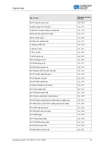 Preview for 101 page of Dürkopp Adler 755 B Operating Instructions Manual