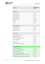 Preview for 102 page of Dürkopp Adler 755 B Operating Instructions Manual