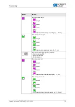 Preview for 135 page of Dürkopp Adler 755 B Operating Instructions Manual