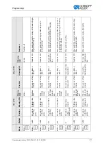 Preview for 179 page of Dürkopp Adler 755 B Operating Instructions Manual