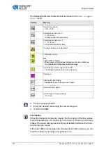 Preview for 228 page of Dürkopp Adler 755 B Operating Instructions Manual