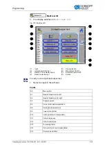 Preview for 261 page of Dürkopp Adler 755 B Operating Instructions Manual