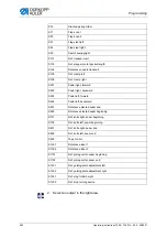 Preview for 262 page of Dürkopp Adler 755 B Operating Instructions Manual