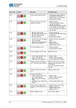 Preview for 334 page of Dürkopp Adler 755 B Operating Instructions Manual