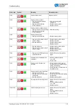 Preview for 335 page of Dürkopp Adler 755 B Operating Instructions Manual