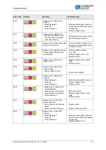 Preview for 337 page of Dürkopp Adler 755 B Operating Instructions Manual