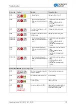 Preview for 341 page of Dürkopp Adler 755 B Operating Instructions Manual